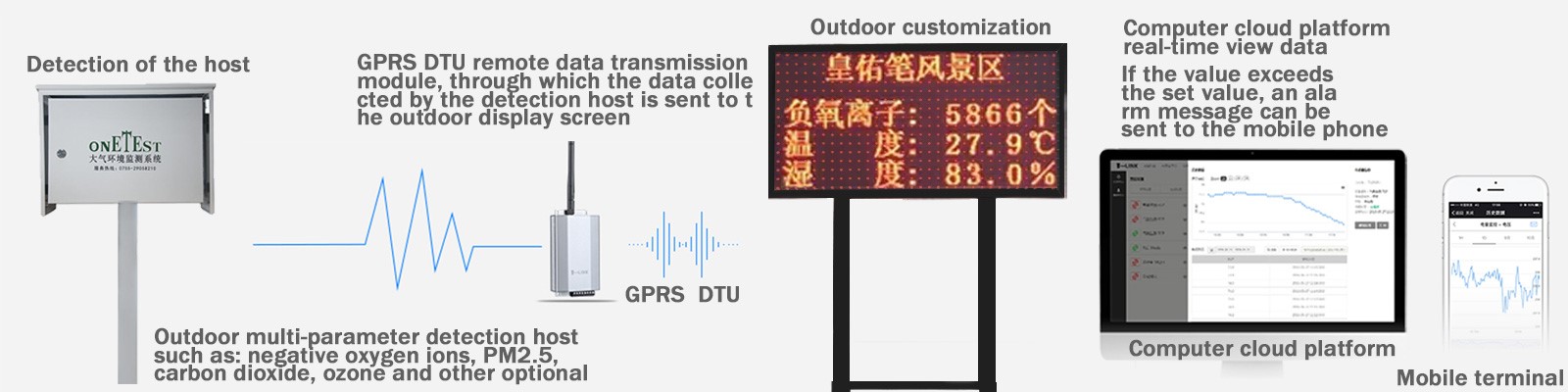 ONETEST-500大氣負(fù)離子自動(dòng)觀測系統(tǒng).jpg