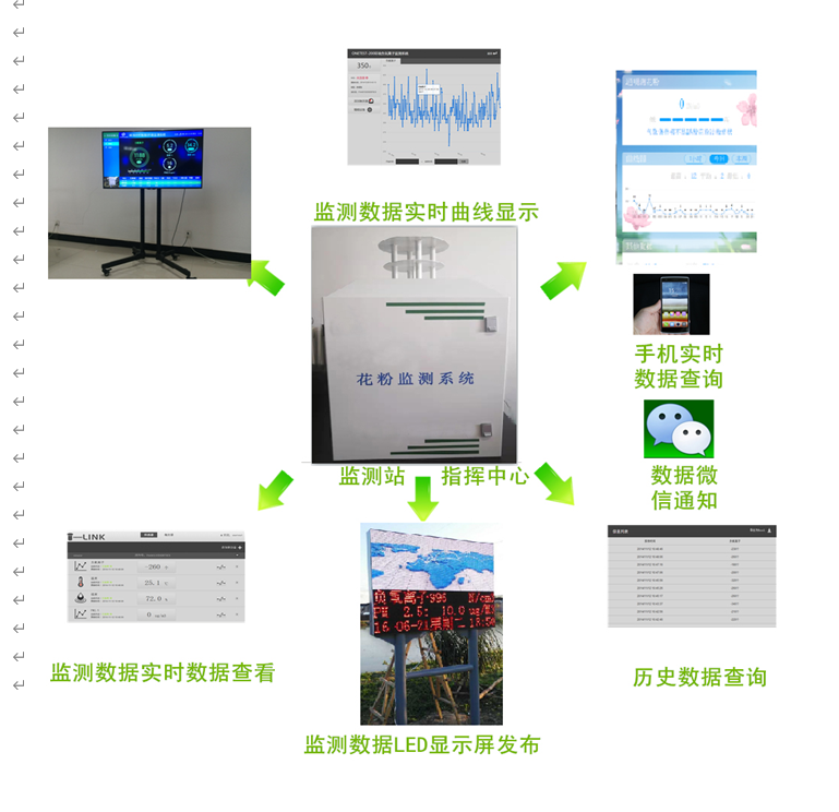 智能花粉監(jiān)測儀.png